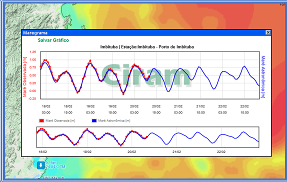 Leia mais sobre o artigo Rede maregráfica da Epagri/Ciram refina cálculo da tábua de marés para SC